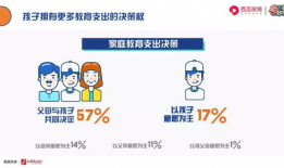 家庭教育短視頻,家庭教育新風(fēng)尚