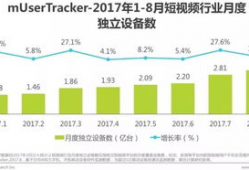 短視頻行業(yè),重塑內(nèi)容傳播新格局